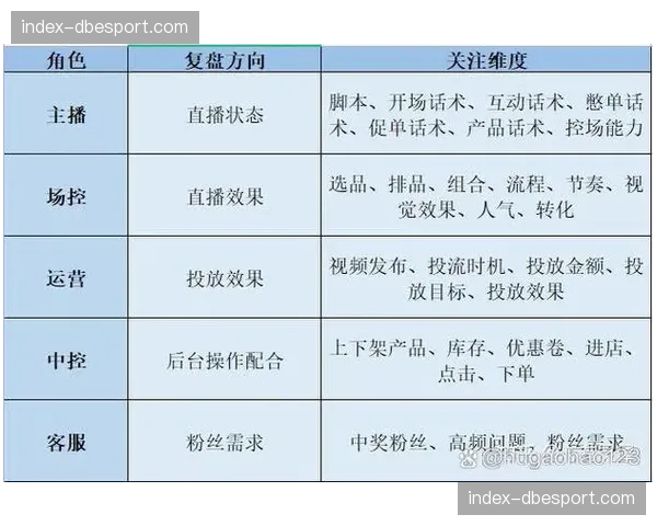 实时比赛元数据在本周期与视频流融合 这种方式极大丰富了专业复盘体验